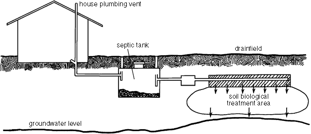 septic tank texas cities 
      zip batch